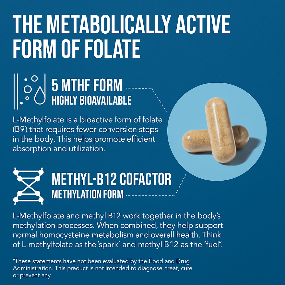 Nature's Fix™- Adults Methylfolate Plus B12 Cofactor